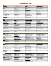 mcmap techniques smart card|mcmap cheat sheet.